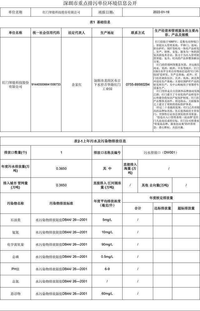 附件4：深圳市重点排污单位环境信息公开(红门)2022.1.19更新-1.jpg